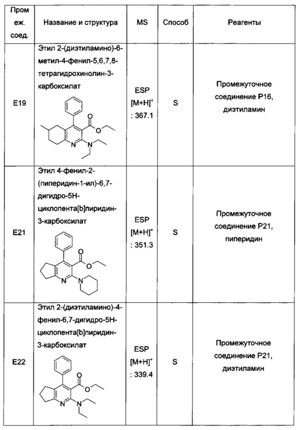 Бициклические производные пиридина, полезные в качестве ингибитора белков, связывающих жирные кислоты (fabp) 4 и/или 5 (патент 2648247)