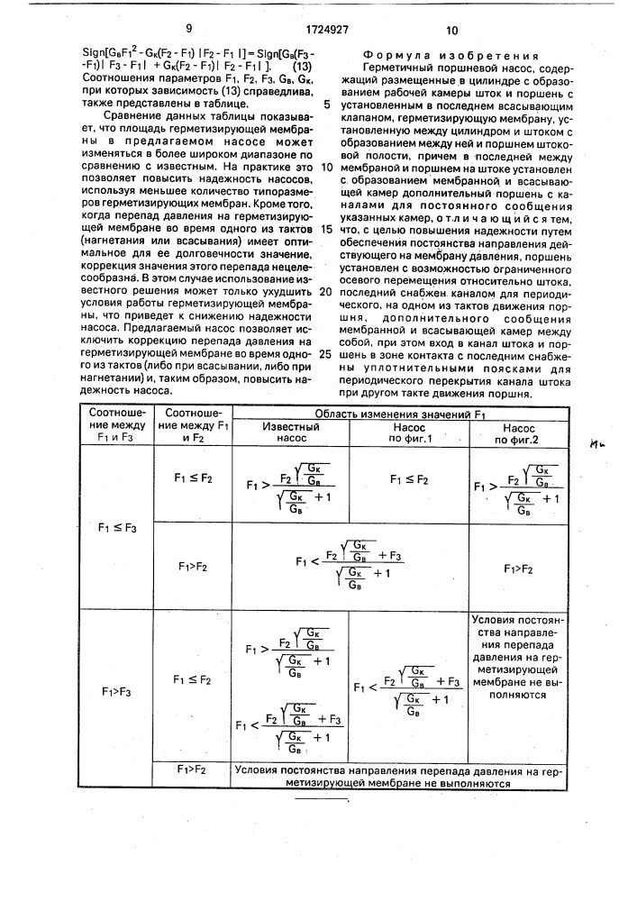 Герметичный поршневой насос (патент 1724927)