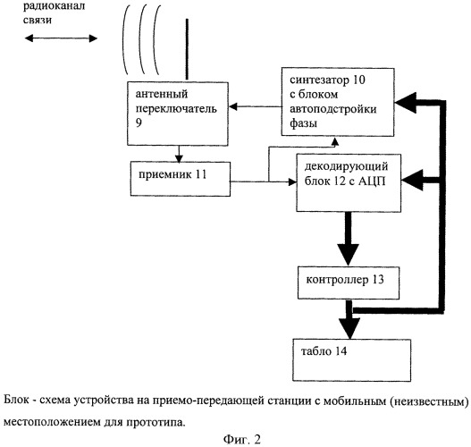 Устройство высокоточного позиционирования подвижных объектов (патент 2546665)