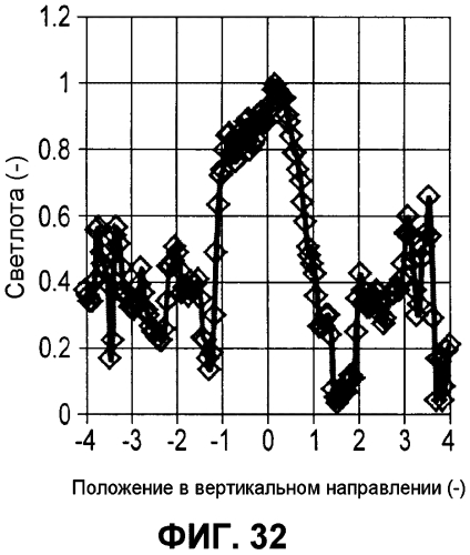 Курительное изделие и фильтр (патент 2575068)