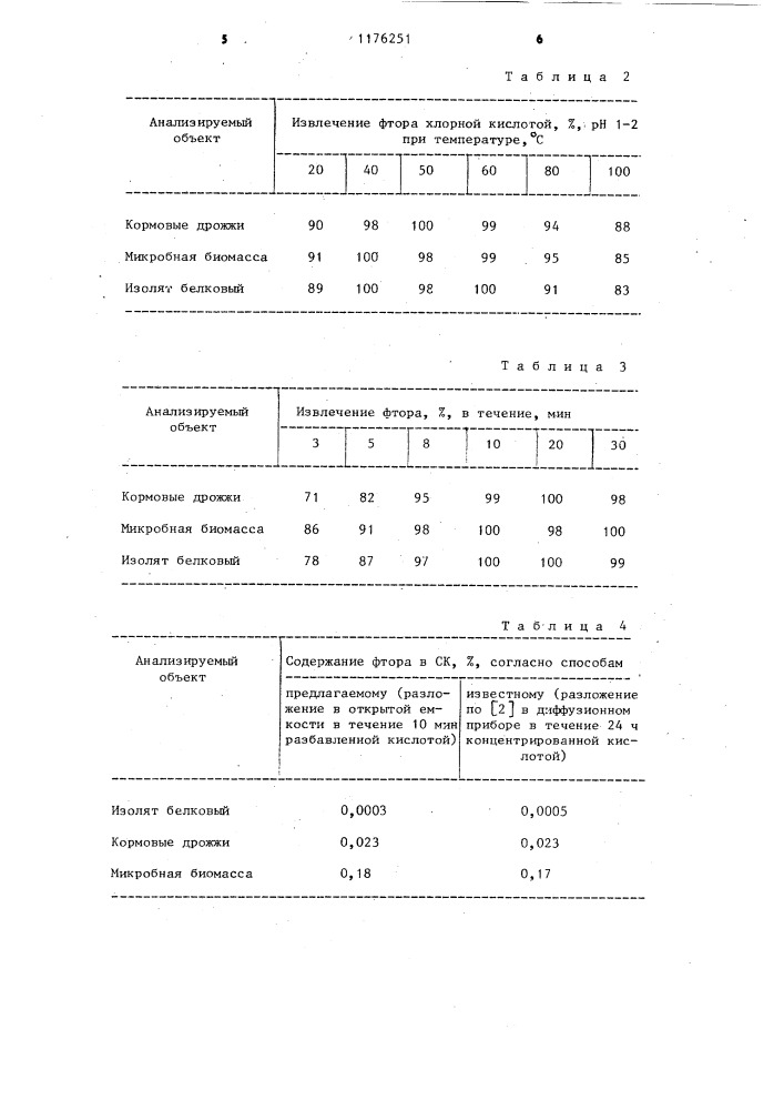 Способ подготовки проб синтетических кормов для определения фтора (патент 1176251)