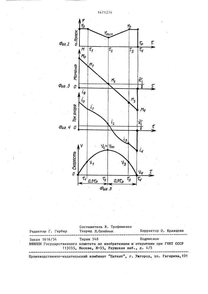 Электропривод постоянного тока с оптимальным управлением (патент 1471274)