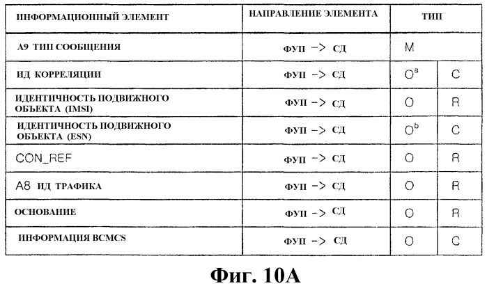 Способ и система для отмены регистрации широковещательного/группового обслуживания в высокоскоростной системе с коммутацией пакетов данных (патент 2315441)