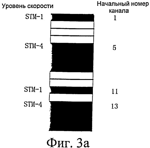 Способ и система для упорядочения фрагментарных ресурсов линии связи (патент 2490806)