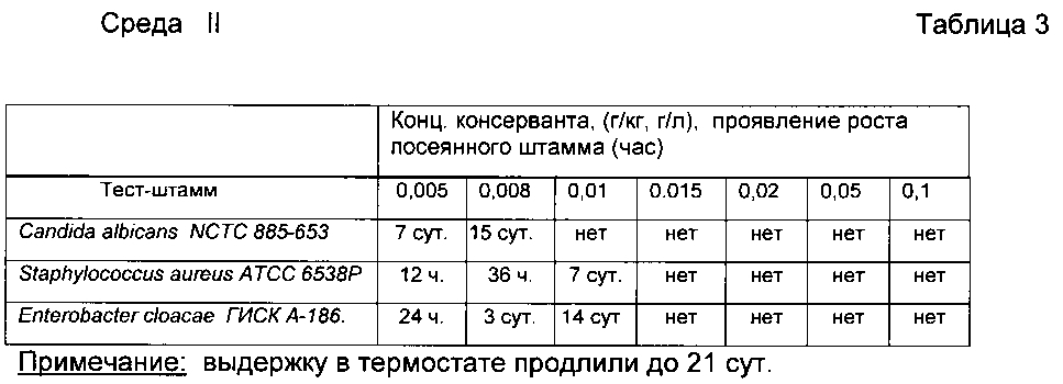 Способ консервации пищевых продуктов (патент 2601599)