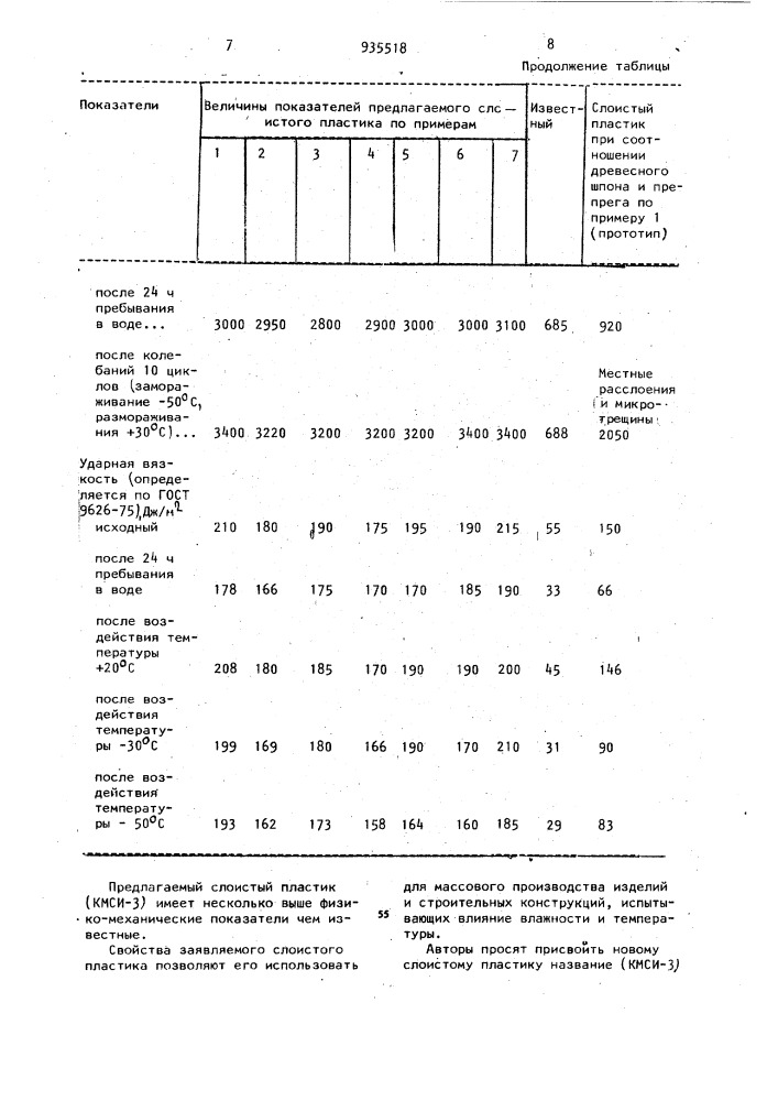 Слоистый пластик (патент 935518)