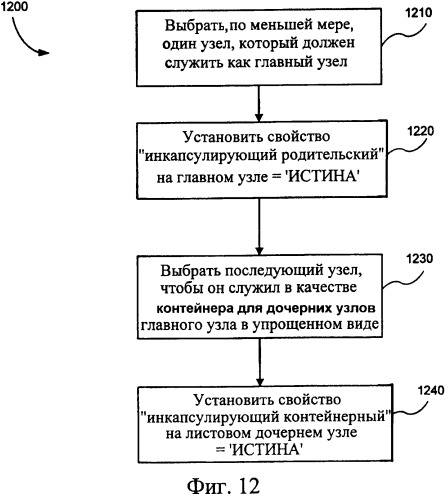 Представление элементов пользовательского интерфейса в упрощенном виде (патент 2314559)