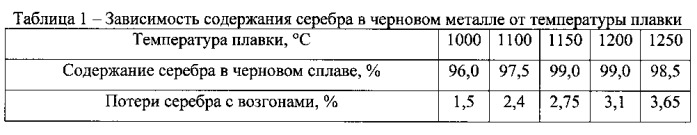 Способ извлечения серебра из лома серебряно-цинковых аккумуляторов, содержащих свинец (патент 2563612)