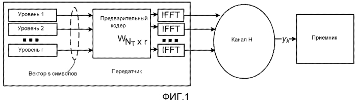 Cообщение обратной связи и обработка связи с многими степенями детализации для предварительного кодирования в системах связи (патент 2565001)