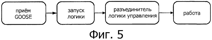 Способ и система для перераспределения исправных проводников в параллельных линиях электропередачи (патент 2454768)