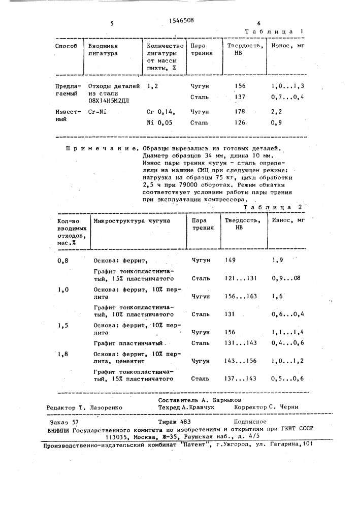 Способ легирования чугуна (патент 1546508)