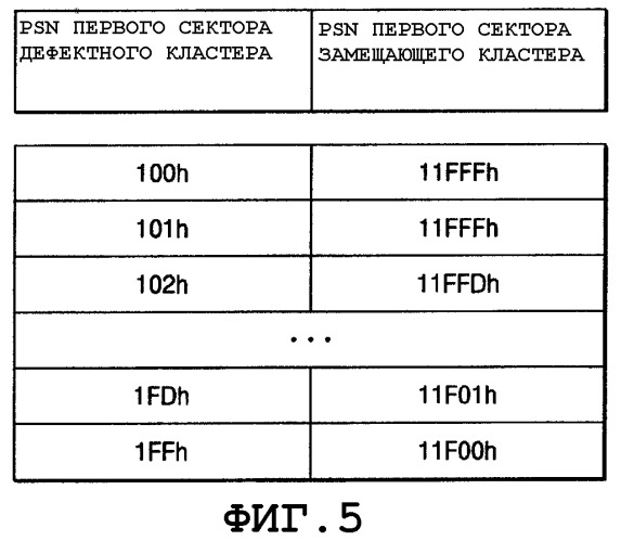 Устройство для записи и/или воспроизведения данных в отношении носителя записи с однократной записью и записывающая среда с однократной записью (патент 2330330)