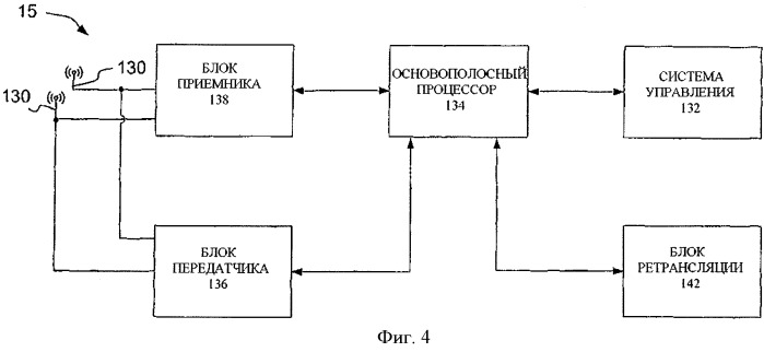 Система беспроводной связи (варианты) и способ беспроводной связи (патент 2526751)