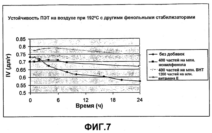 Полиэфирные продукты, образующиеся в фазе расплава, и способ их получения (патент 2520560)