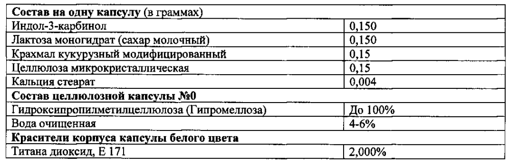 Лекарственное средство на основе индол-3-карбинола с повышенной эпигенетической активностью (патент 2601893)