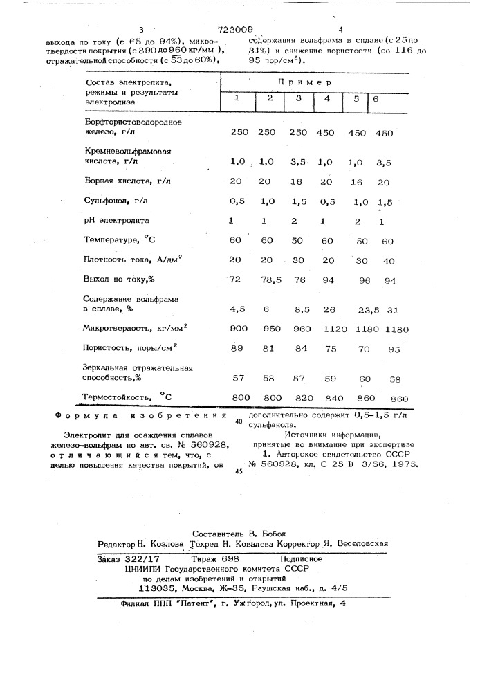 Электролит для осаждения сплавов железо-вольфрам (патент 723009)