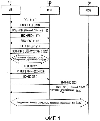 Устройство и способ управления идентификацией соединения в системе связи (патент 2444158)