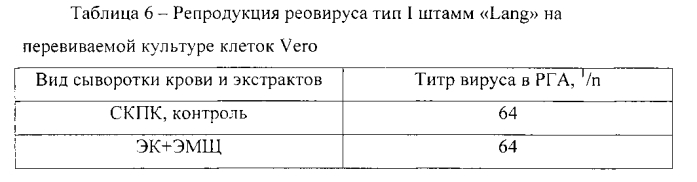 Биодобавка в питательную среду для культивирования клеток животных и репродукции на них вирусов (патент 2575797)