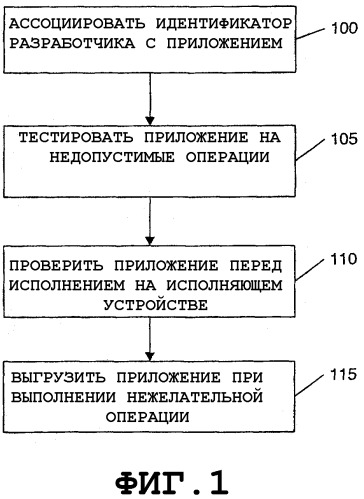 Безопасное распределение и выполнение приложений в беспроводной среде (патент 2295753)