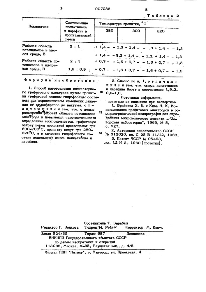 Способ изготовления индикаторного графитового электрода (патент 907086)