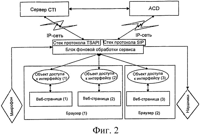 Блок фоновой обработки сервиса, агентская система и способ управления вызовом в такой системе (патент 2501178)