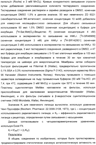 Новые азетидиновые соединения (патент 2356888)
