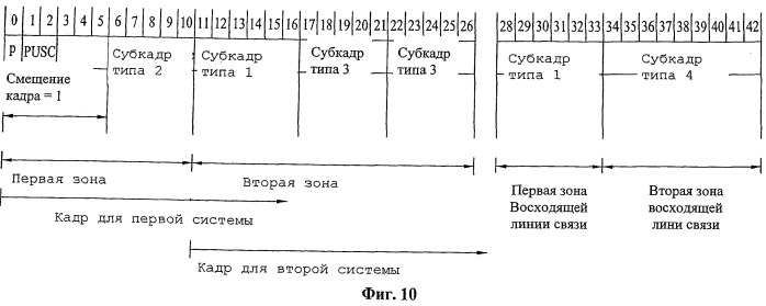 Способ передачи и приема данных в беспроводной системе связи (патент 2528167)