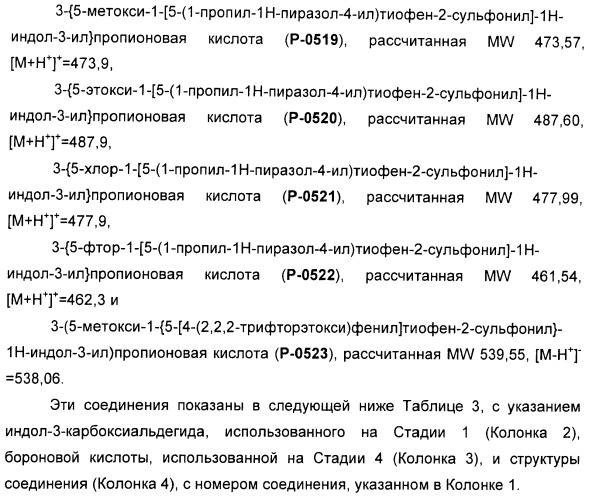 Соединения, активные в отношении ppar (рецепторов активаторов пролиферации пероксисом) (патент 2419618)