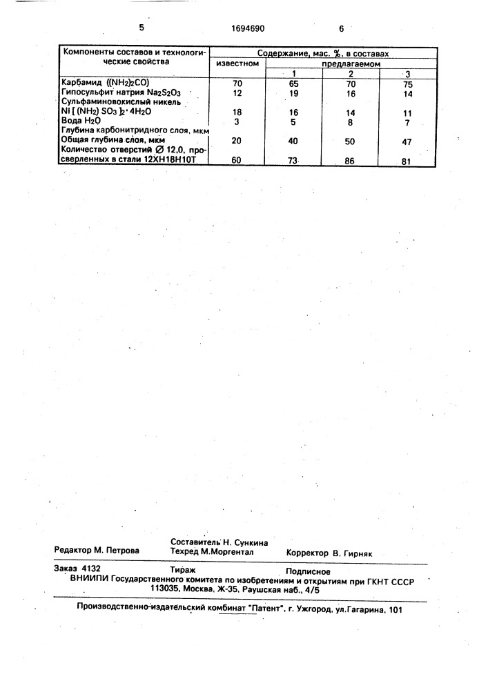 Состав для газовой нитроцементации стальных изделий (патент 1694690)