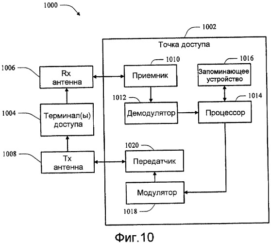 Способ и устройство для корректировок для управления мощностью на основе дельта-значения в беспроводных системах связи (патент 2420879)