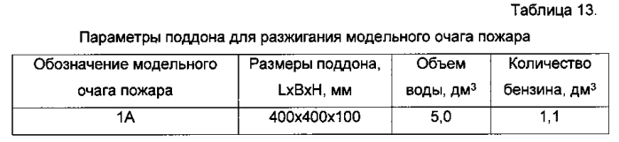 Вспененный гель кремнезема, применение вспененного геля кремнезема в качестве огнетушащего средства и золь-гель способ его получения (патент 2590379)