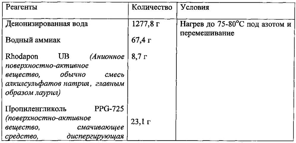 Привитая полимерная добавка для диспергирования пигмента и краска, в которой она используется, с улучшенной укрывистостью (патент 2615629)