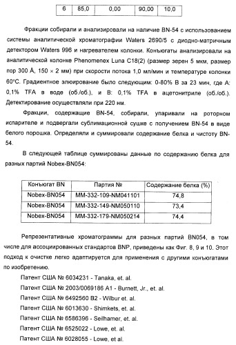 Натрийуретические соединения, конъюгаты и их применение (патент 2388765)