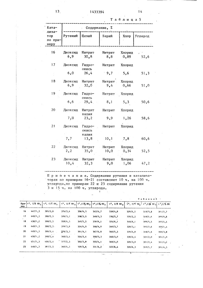 Способ приготовления катализатора для синтеза аммиака (патент 1433394)