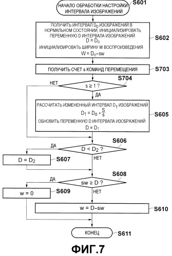 Устройство управления отображением и способ управления таковым (патент 2481648)