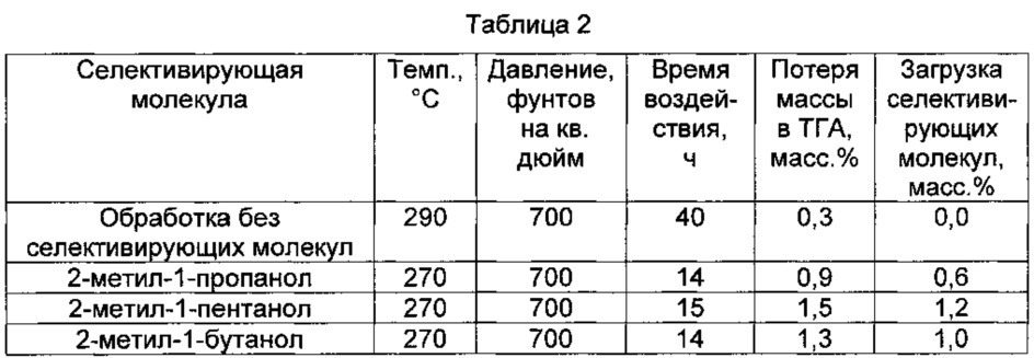 Селективация адсорбентов для разделения газов (патент 2648074)
