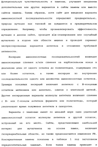 Способы лечения болезни альцгеймера с использованием антител, направленных против пептида амилоида-бета, и их композиций (патент 2353389)