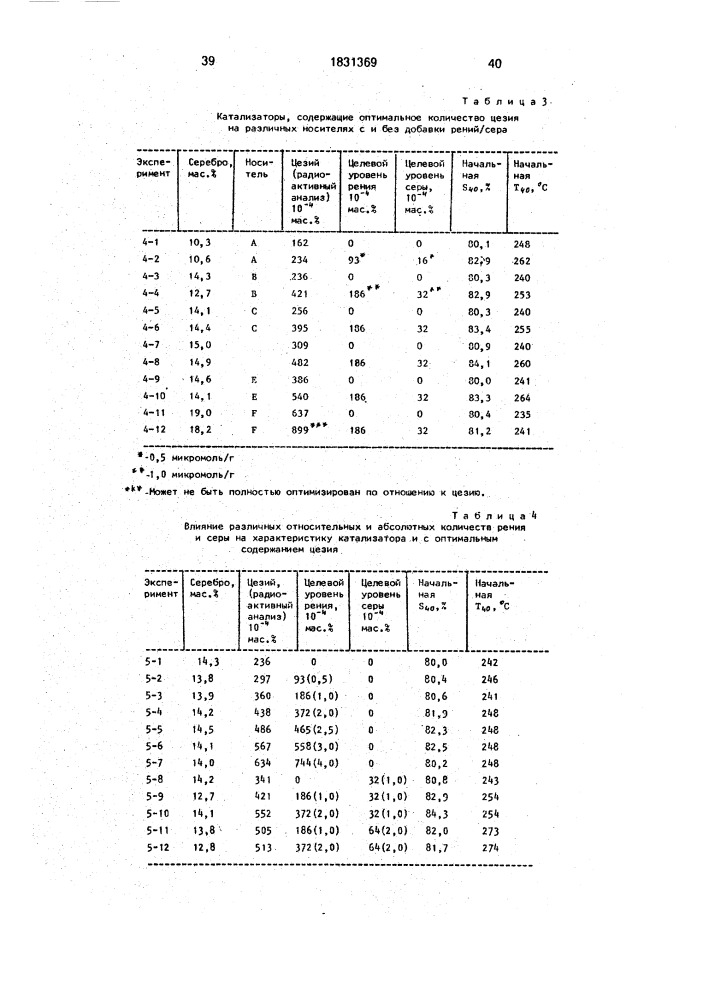 Катализатор для окисления этилена в этиленоксид (патент 1831369)