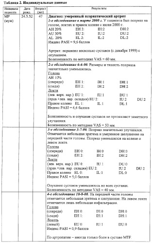 Вещества, предназначенные для лечения псориаза (патент 2266740)