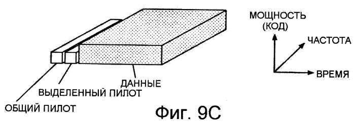 Устройство и способ передачи сигнала по каналу нисходящей связи (патент 2405258)