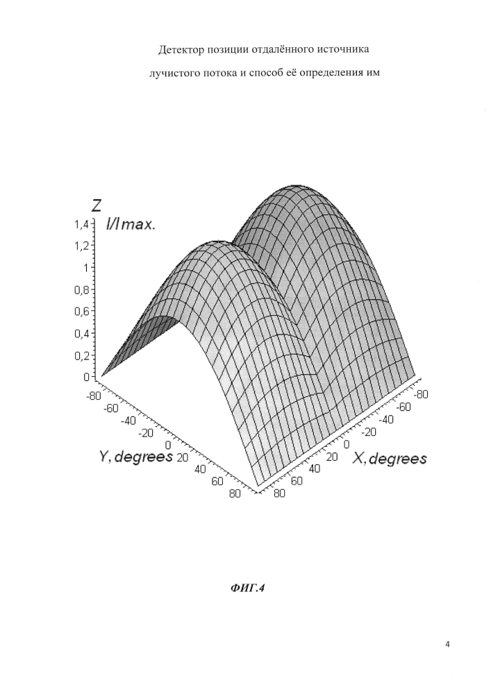 Детектор позиции отдаленного источника лучистого потока и способ ее определения им (патент 2603825)