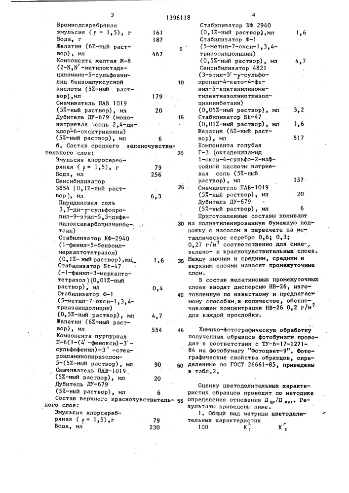 Способ приготовления дисперсии недиффундирующего восстановителя-2,5-дитретичного амилгидрохинона для цветных многослойных фотоматериалов (патент 1396118)