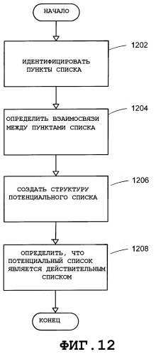 Система и способ для обнаружения списка в рукописных входных данных (патент 2370814)