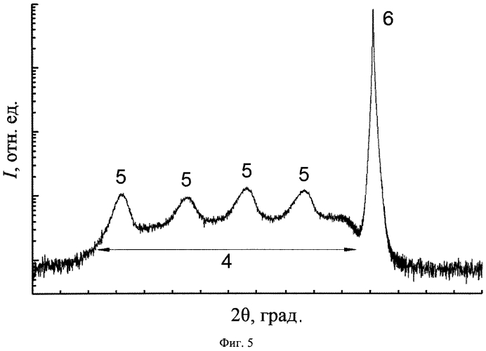 Способ определения параметров решетки в выбранной малой области эпитаксиального слоя с градиентом химического состава (патент 2581744)
