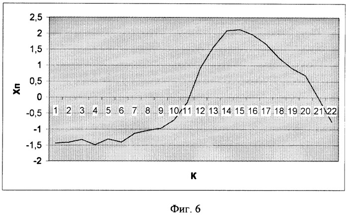 Способ бесконтактного измерения профиля контролируемой поверхности в динамических режимах (патент 2331043)