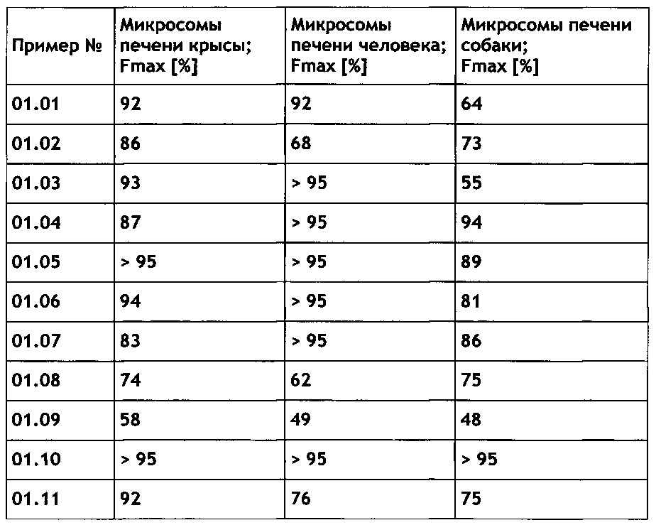 Замещенные триазолопиридины и их применение в качестве ингибиторов тирозин треонин киназы (ттк) (патент 2632464)