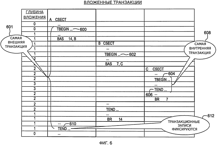 Команда на нетранзакционное сохранение (патент 2568324)