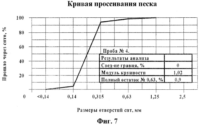 Гидроциклон и способ регулирования работы гидроциклона (патент 2375120)