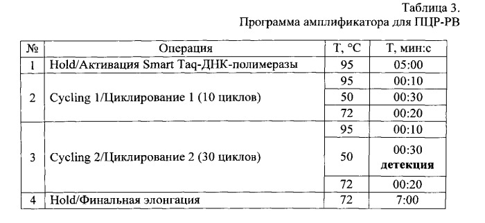 Набор олигодезоксирибонуклеотидных праймеров и флуоресцентно-меченого зонда для идентификации днк бокавируса человека (патент 2541772)