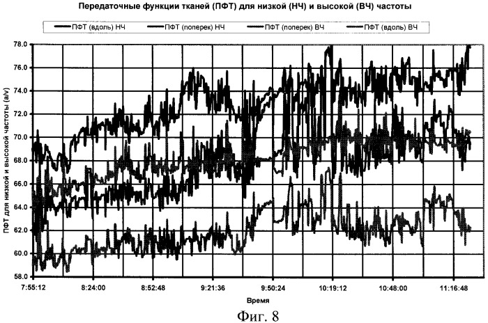 Способ определения концентрации глюкозы в крови человека (патент 2342071)